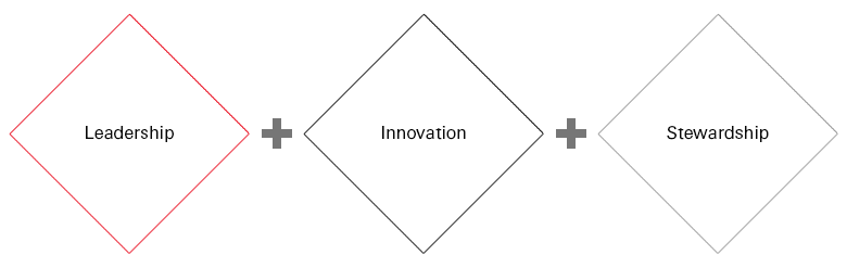 Leadership +Innovation + Stewardship