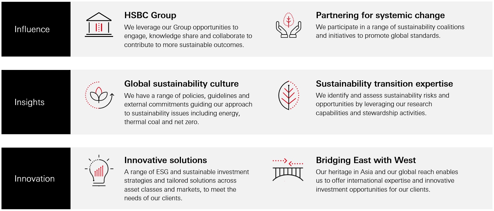 Opening a world of sustainable opportunities