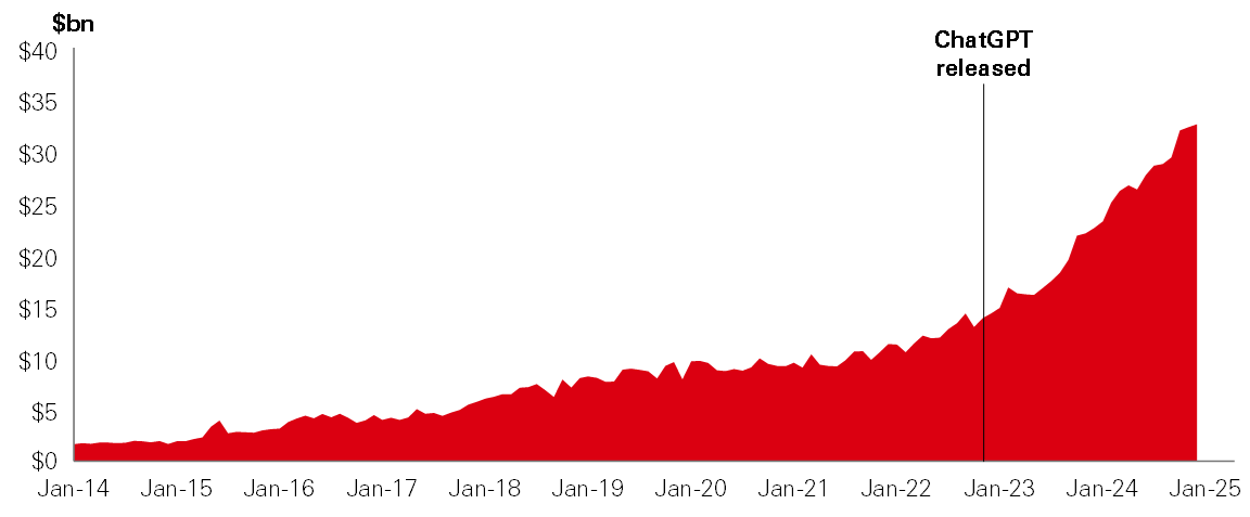 Strategy Snapshot